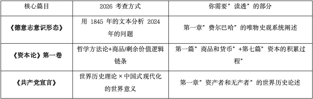 top马院26真题释放危险信号:马理论考研正在“惩罚”只背教材的人 第2张