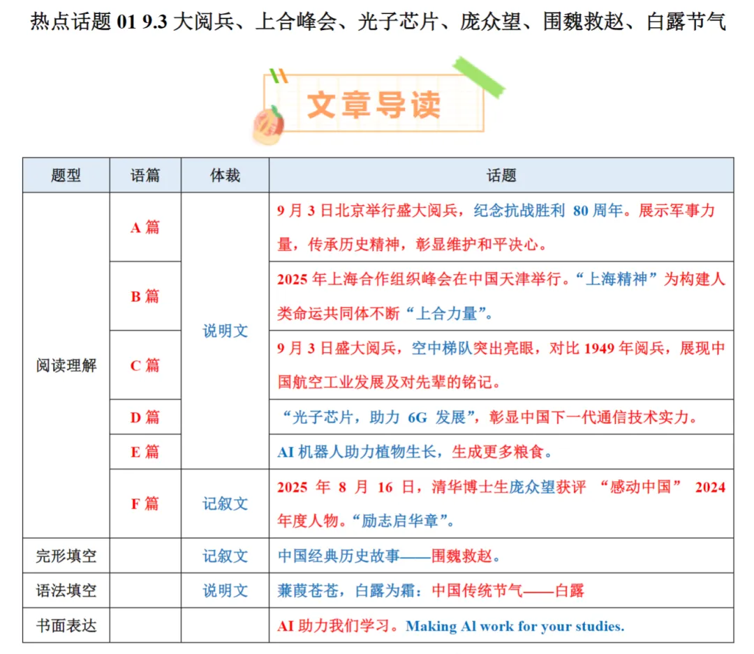 【26中考英语】二轮复习-时事热点阅读系列 第3张