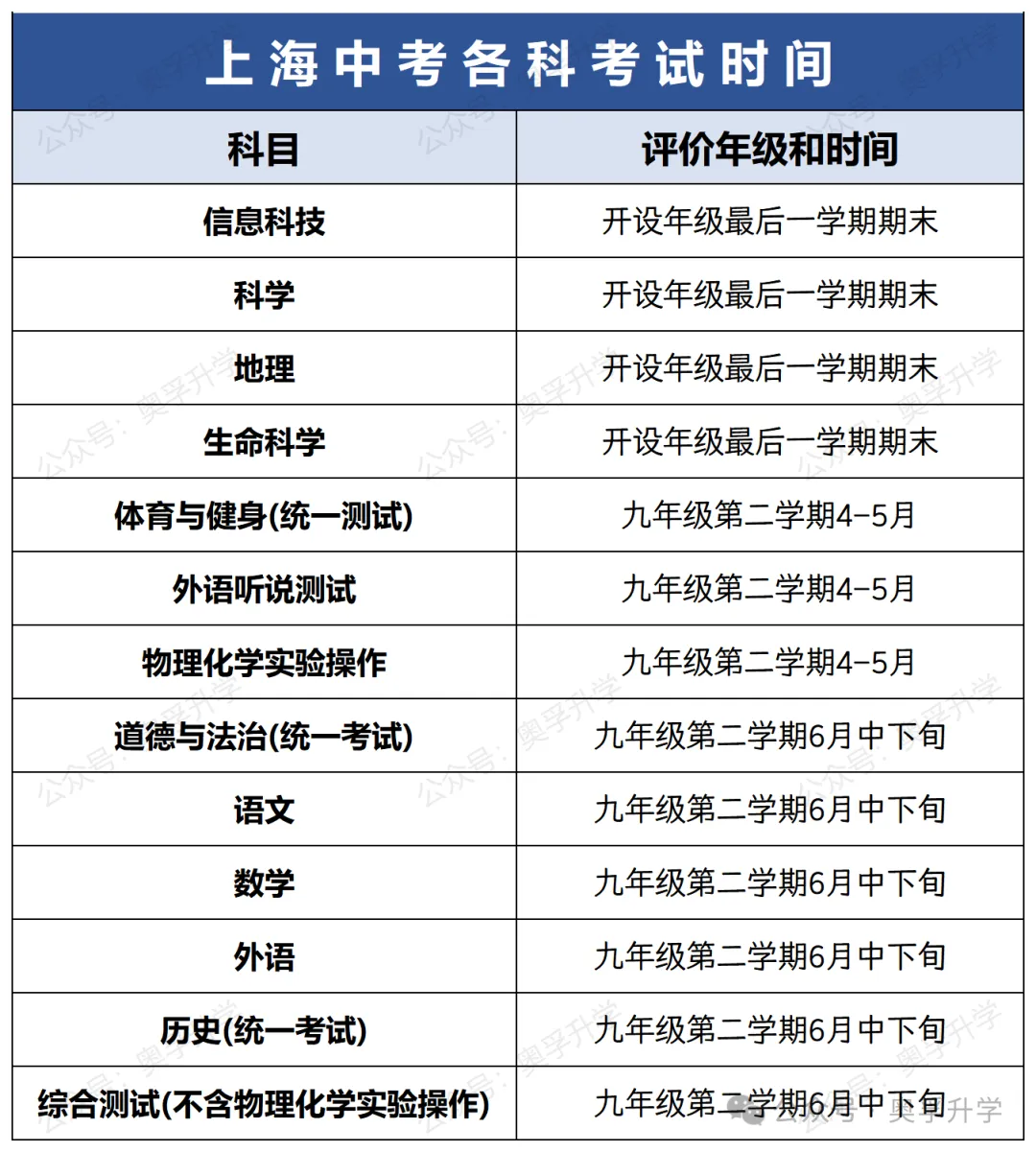 一文读懂上海中考(收藏贴) 第2张