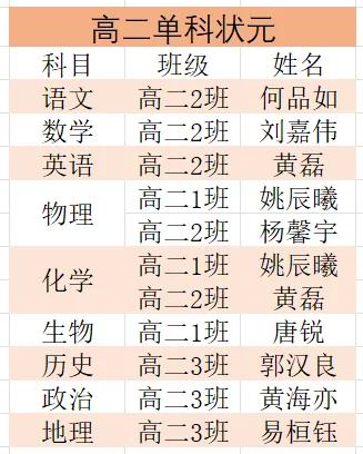 高三惠州市模拟考试暨高一高二期中考试总结表彰大会 第29张