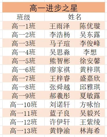 高三惠州市模拟考试暨高一高二期中考试总结表彰大会 第35张