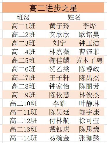高三惠州市模拟考试暨高一高二期中考试总结表彰大会 第38张