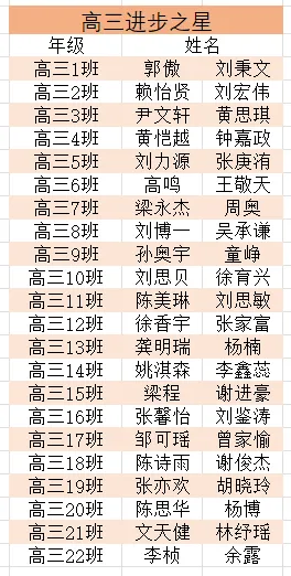 高三惠州市模拟考试暨高一高二期中考试总结表彰大会 第41张