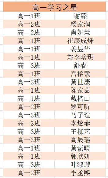 高三惠州市模拟考试暨高一高二期中考试总结表彰大会 第44张