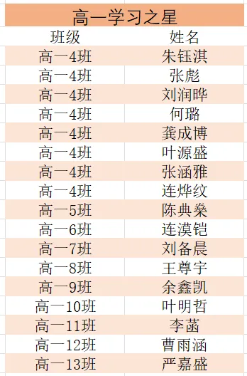 高三惠州市模拟考试暨高一高二期中考试总结表彰大会 第46张