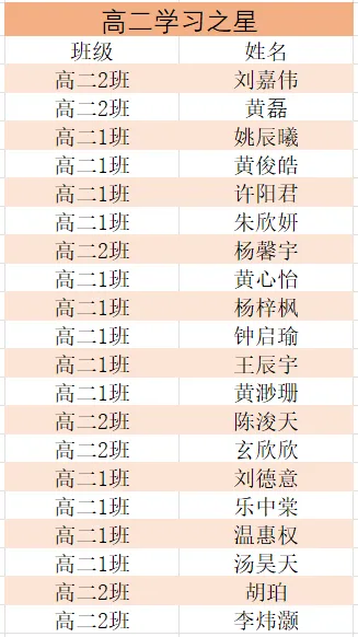 高三惠州市模拟考试暨高一高二期中考试总结表彰大会 第48张
