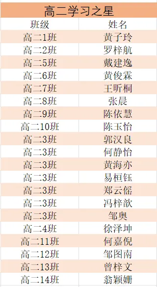 高三惠州市模拟考试暨高一高二期中考试总结表彰大会 第50张