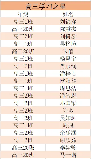 高三惠州市模拟考试暨高一高二期中考试总结表彰大会 第52张