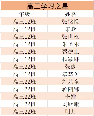 高三惠州市模拟考试暨高一高二期中考试总结表彰大会 第54张