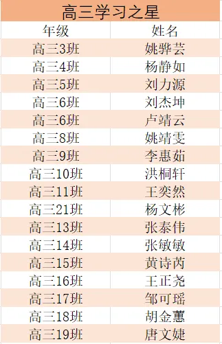 高三惠州市模拟考试暨高一高二期中考试总结表彰大会 第56张