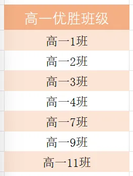高三惠州市模拟考试暨高一高二期中考试总结表彰大会 第59张