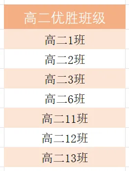 高三惠州市模拟考试暨高一高二期中考试总结表彰大会 第61张