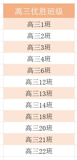 高三惠州市模拟考试暨高一高二期中考试总结表彰大会 第63张