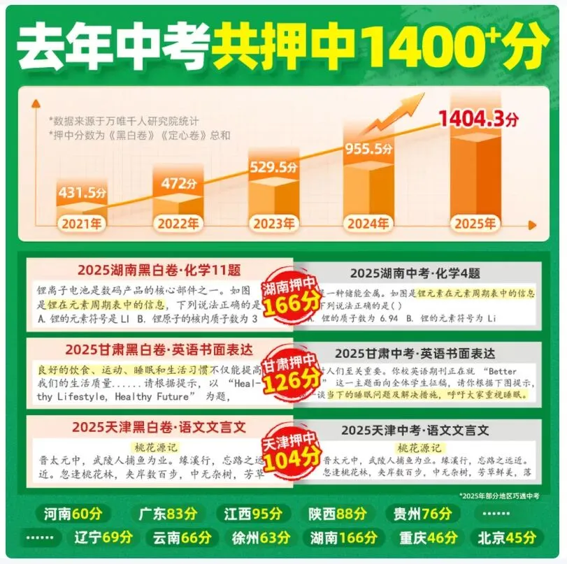 中考倒计时,高效抢分中~ 第3张