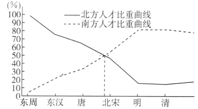 初中历史七年级下册期中试卷+答案 第9张