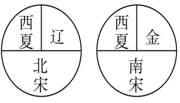 初中历史七年级下册期中试卷+答案 第14张