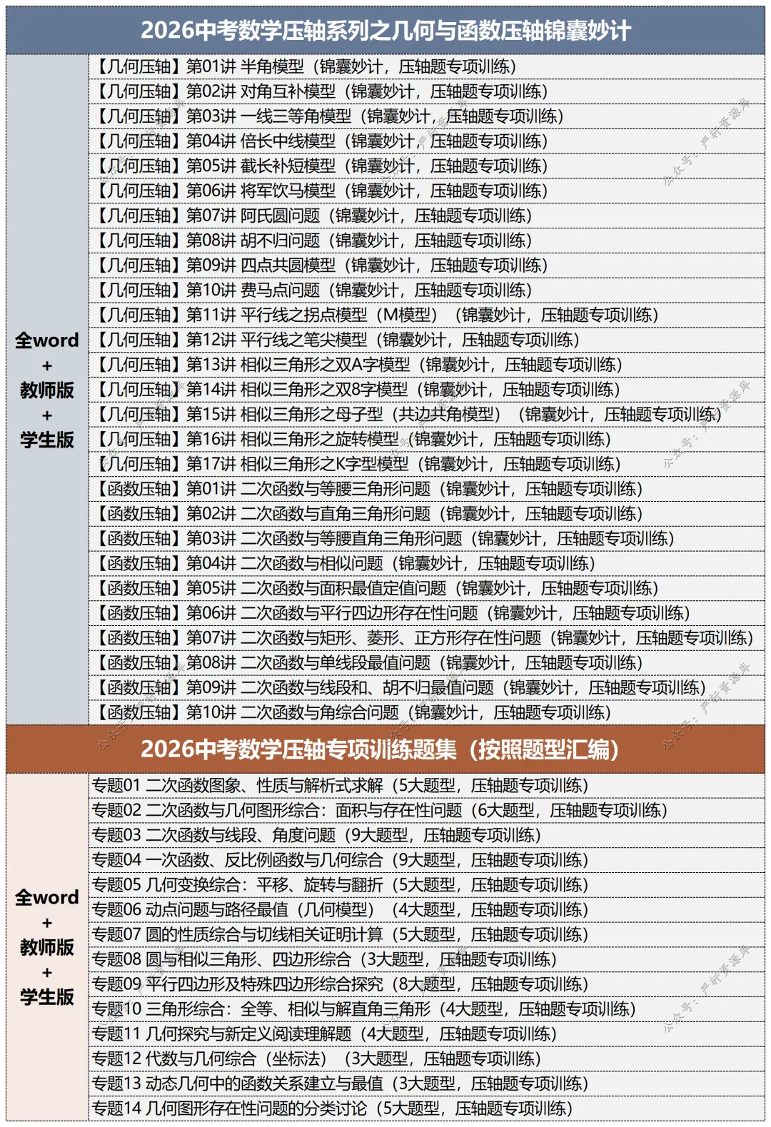 2026最新中考数学压轴干货合集(全面系统) 第6张