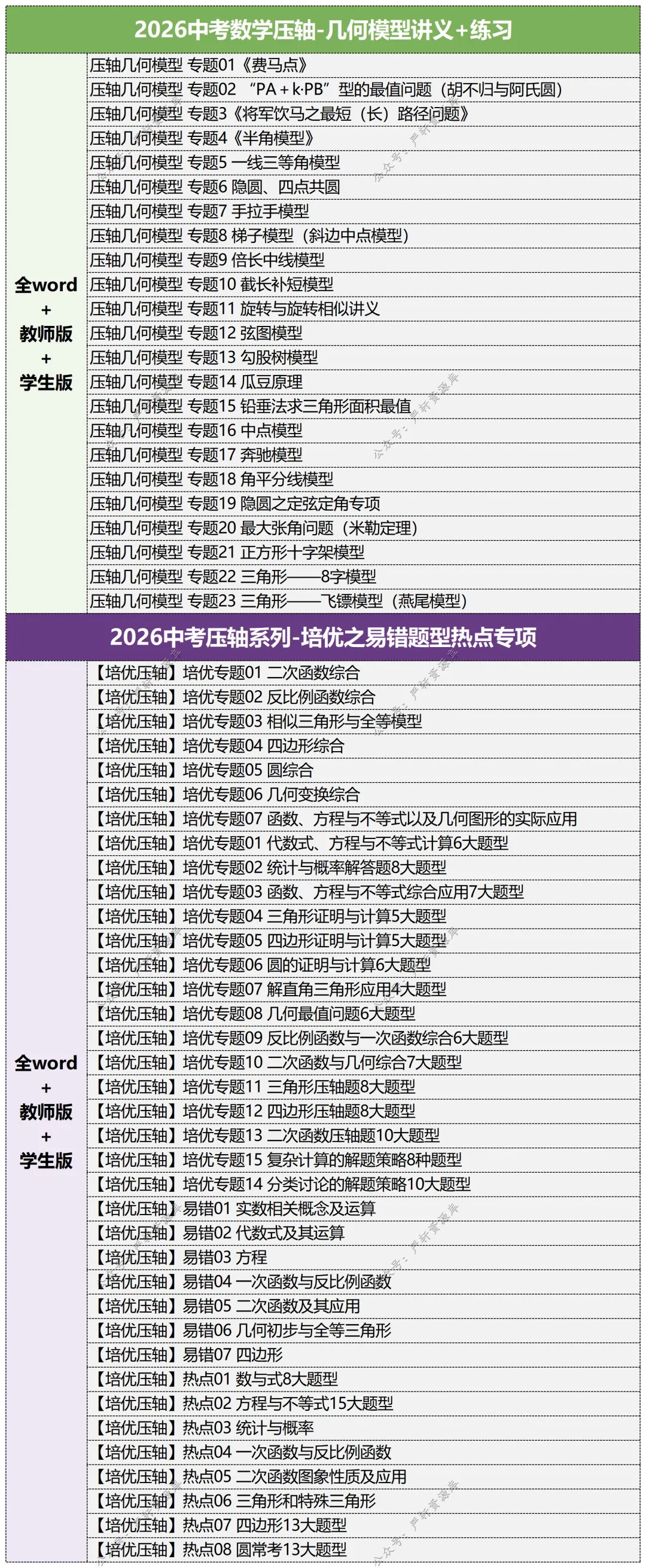 2026最新中考数学压轴干货合集(全面系统) 第8张