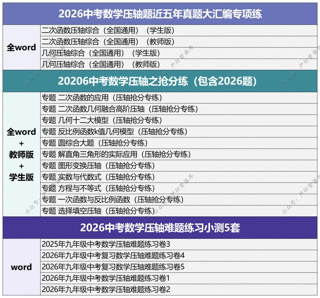 2026最新中考数学压轴干货合集(全面系统) 第9张