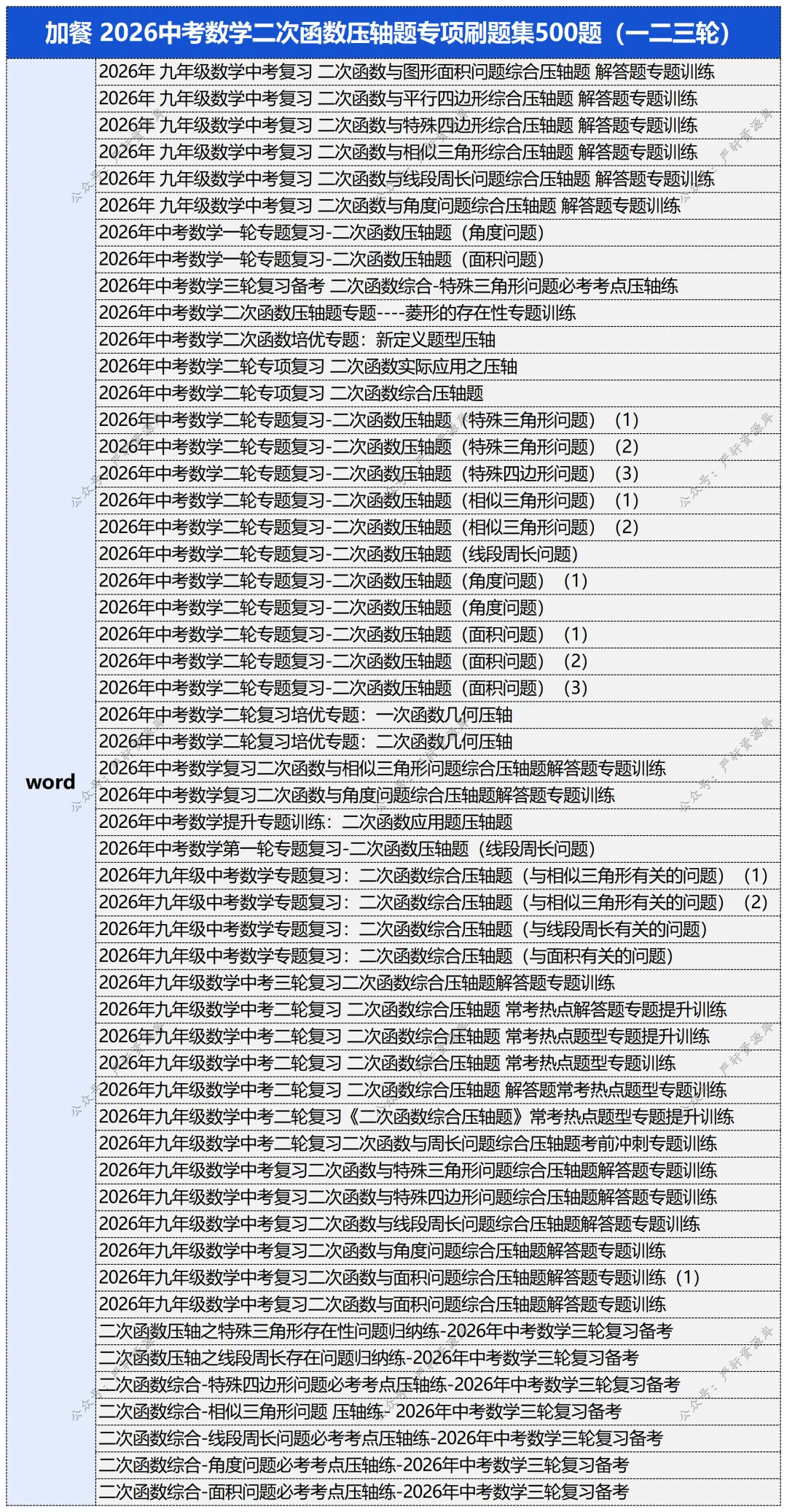 2026最新中考数学压轴干货合集(全面系统) 第10张