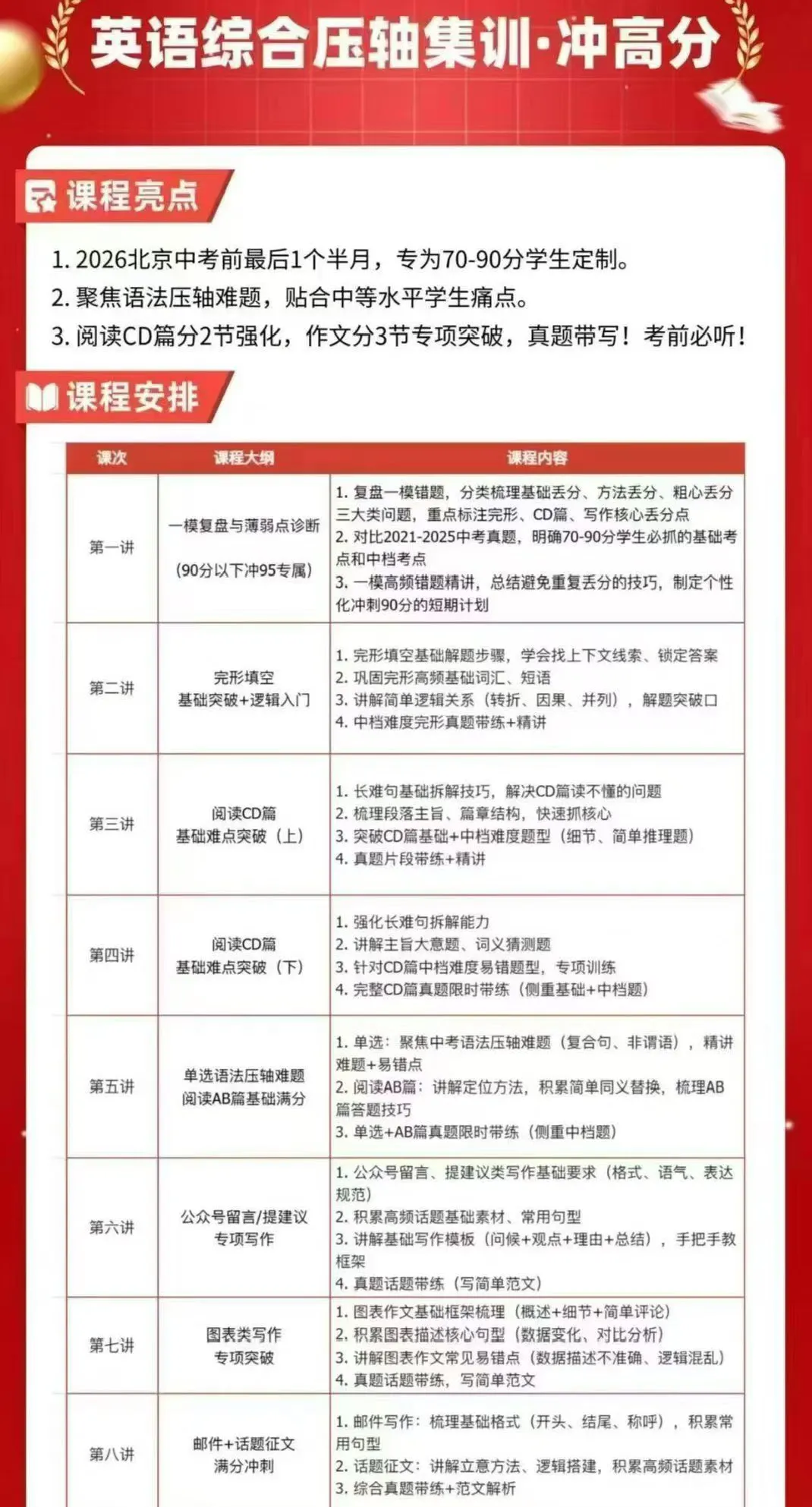 26谢全民双提中考冲刺专题课 数学几何+函数双压轴 选填压轴集训 物理新情境集训 英语综合压轴集训冲高分 第5张