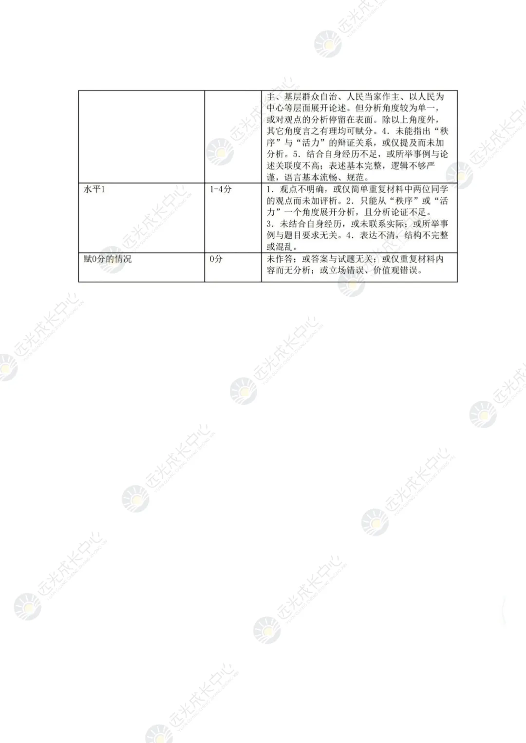 【2025-2026.全科】南二外二模真题解析 第67张