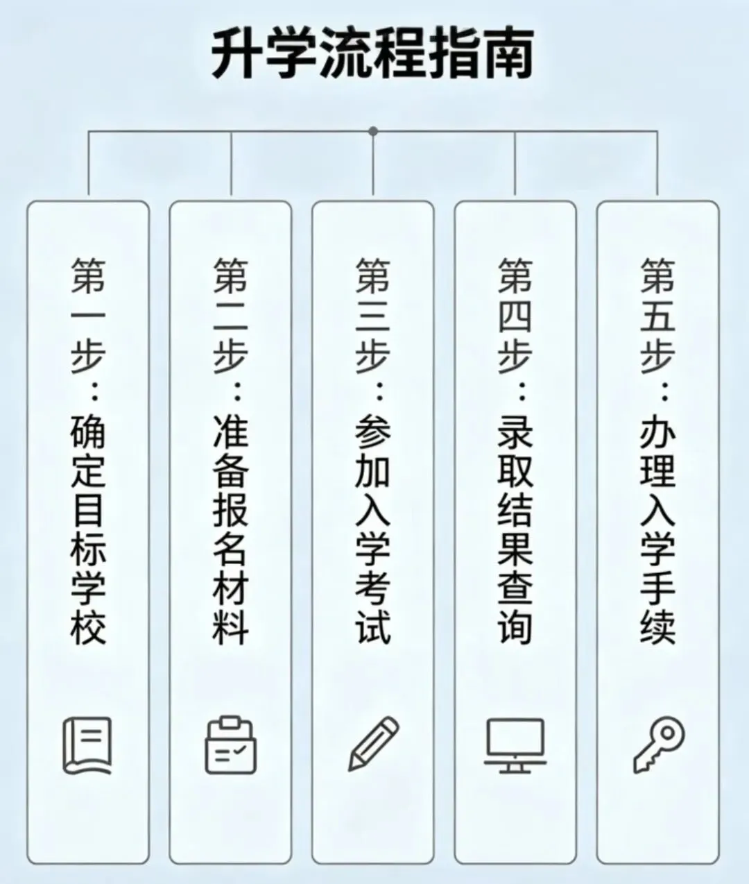 中考指标生规划秘籍,避开低分高报陷阱! 第6张
