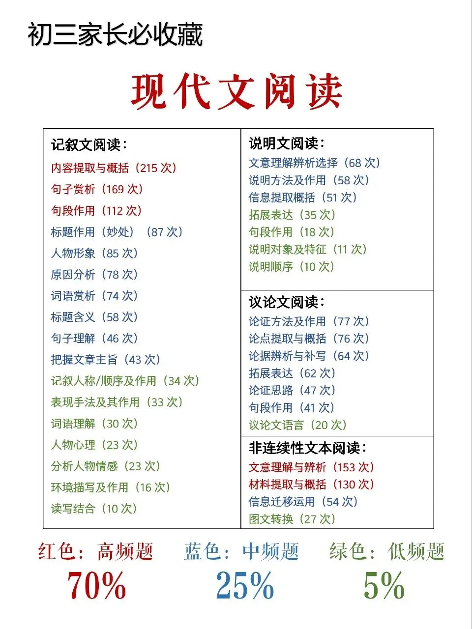中考语文考点·家长必收藏 第4张