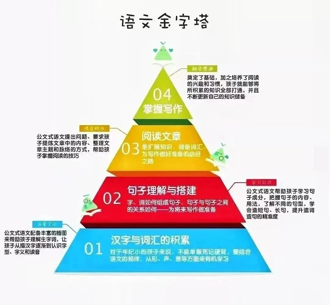 中考语文考点·家长必收藏 第7张