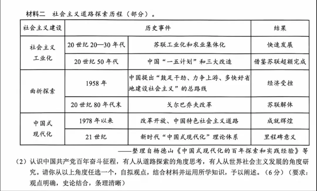 【每日一练】“论述题•小论文”中考历史学科专项训练——中国共产党成立105周年 第2张