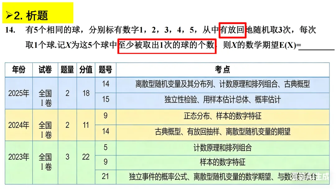 【说高考真题】细审题,明考法,辩方向2025年全国Ⅰ卷 第14题说题 第13张