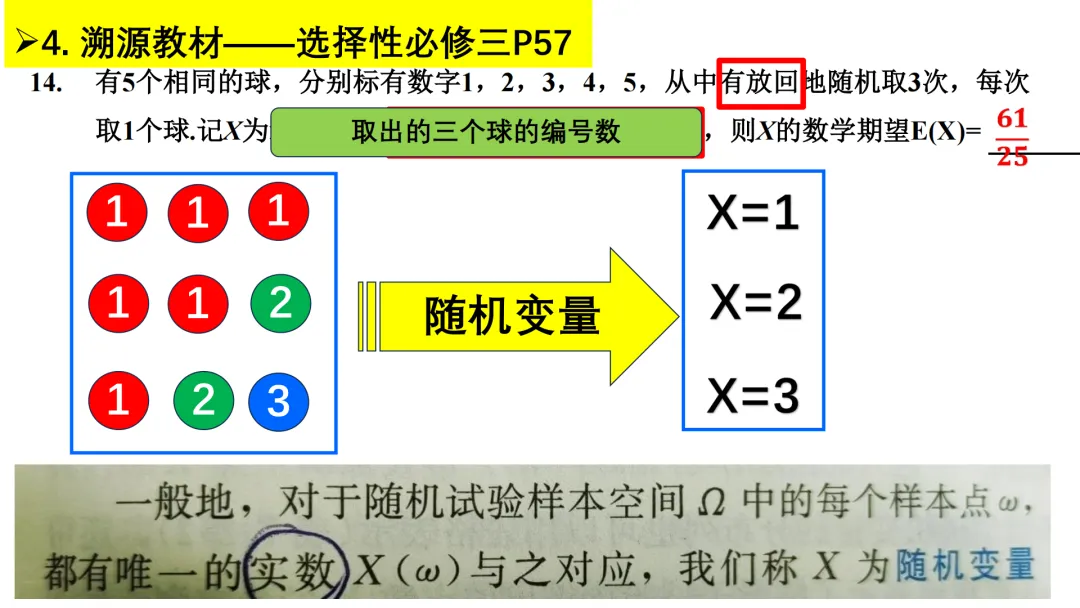 【说高考真题】细审题,明考法,辩方向2025年全国Ⅰ卷 第14题说题 第20张
