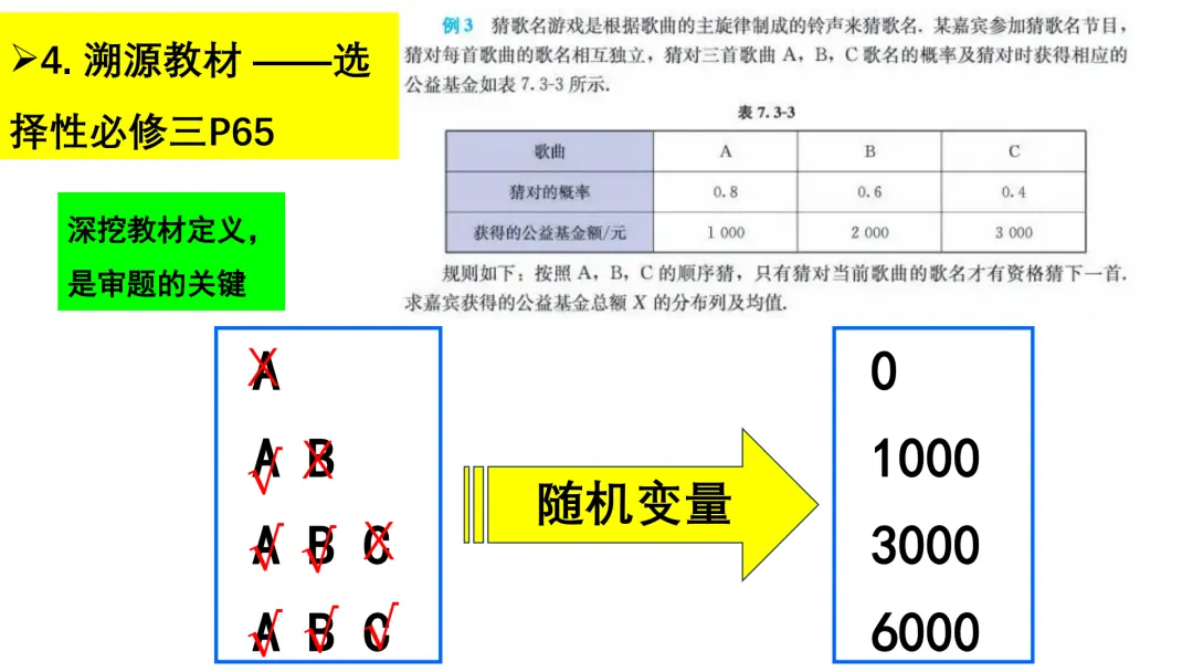 【说高考真题】细审题,明考法,辩方向2025年全国Ⅰ卷 第14题说题 第21张