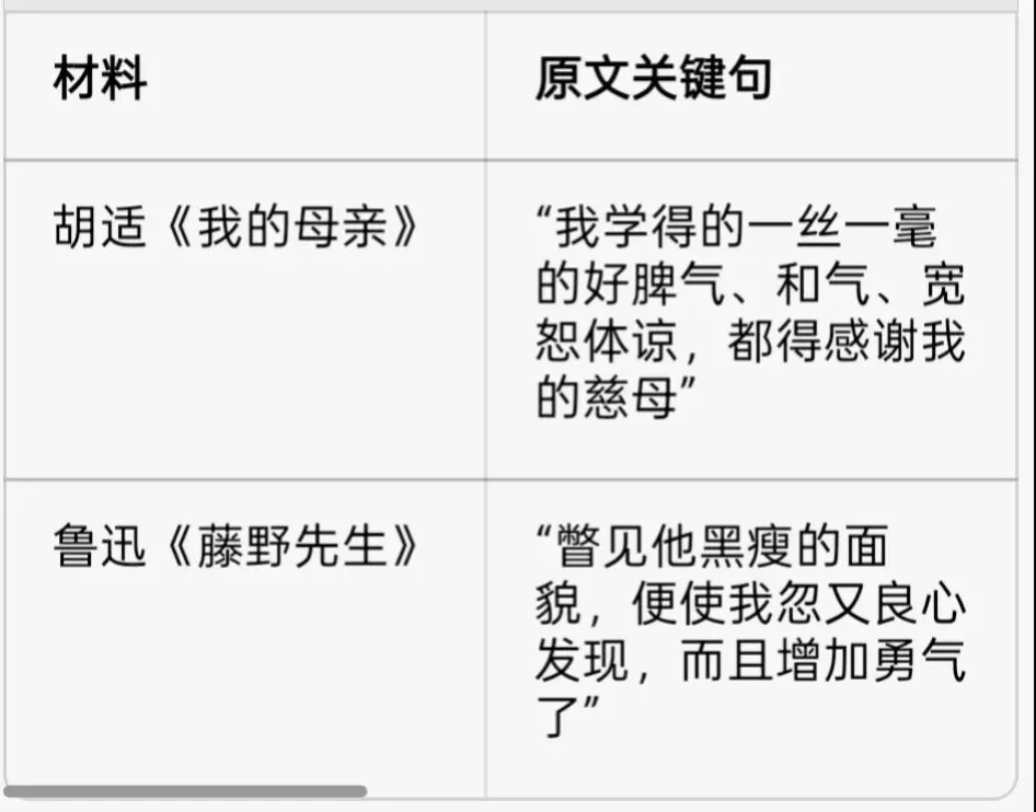 中考模拟卷作文3:关于胡适与鲁迅的两段话 第1张