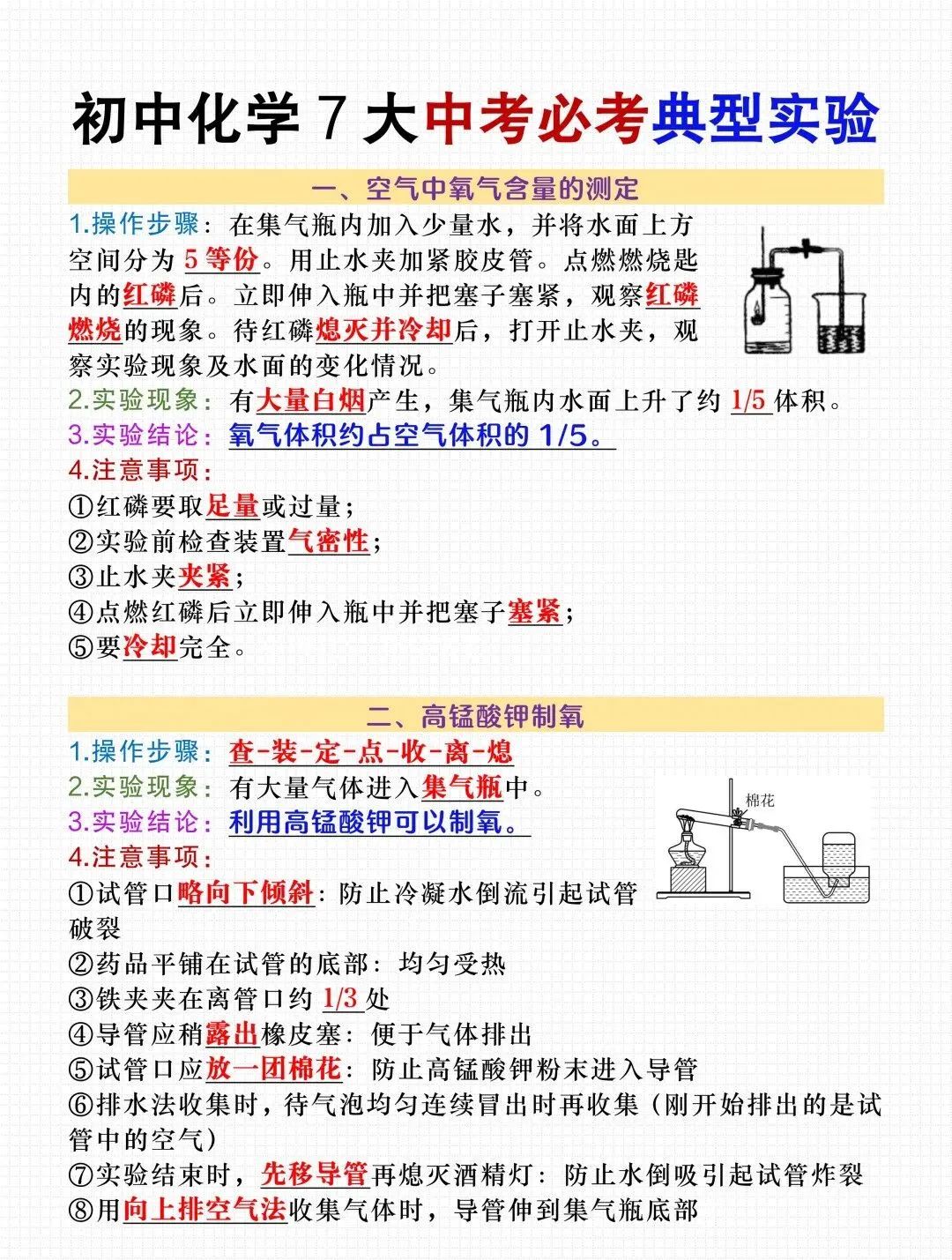 初中化学丨7大中考必考典型实验 第2张