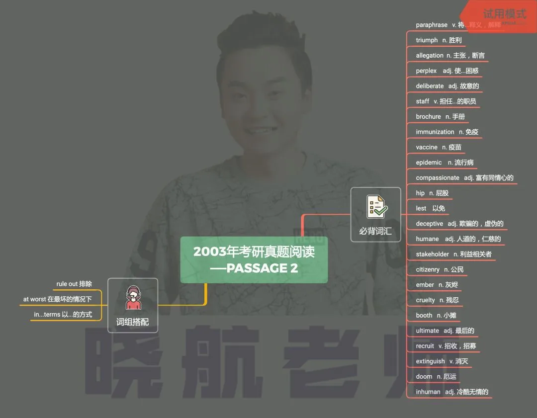 阅读真题词汇整理丨2003-P2 第1张