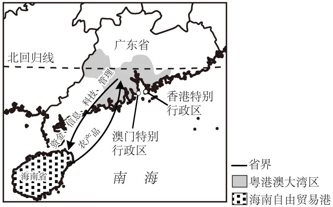 2026年地理中考热点(58)海南封关 第14张