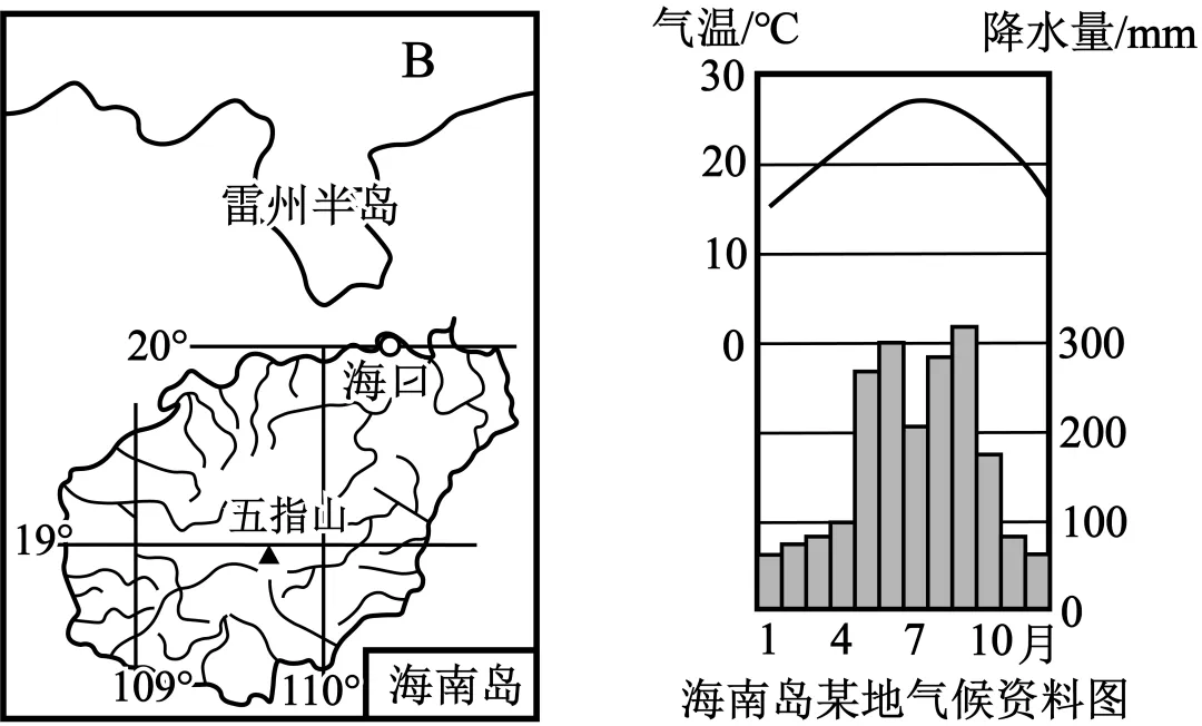 2026年地理中考热点(58)海南封关 第15张