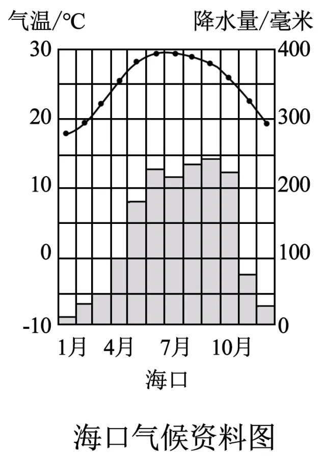 2026年地理中考热点(58)海南封关 第23张