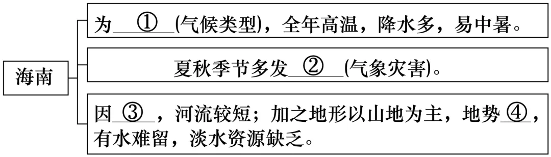 2026年地理中考热点(58)海南封关 第26张