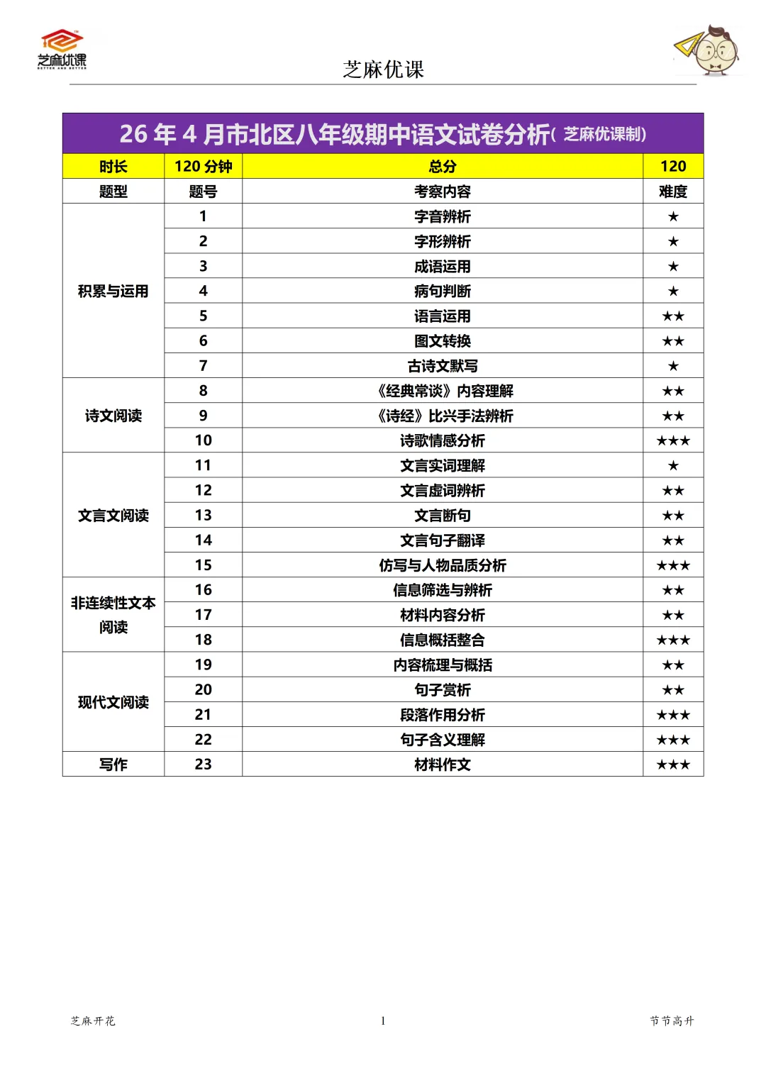 2026年市北八年级语文试卷分析 第8张