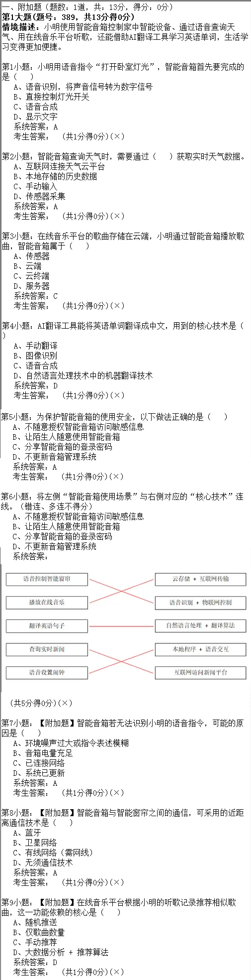 2026年陕西省初中信息科技学业考试题库模拟真题(十五) 第1张
