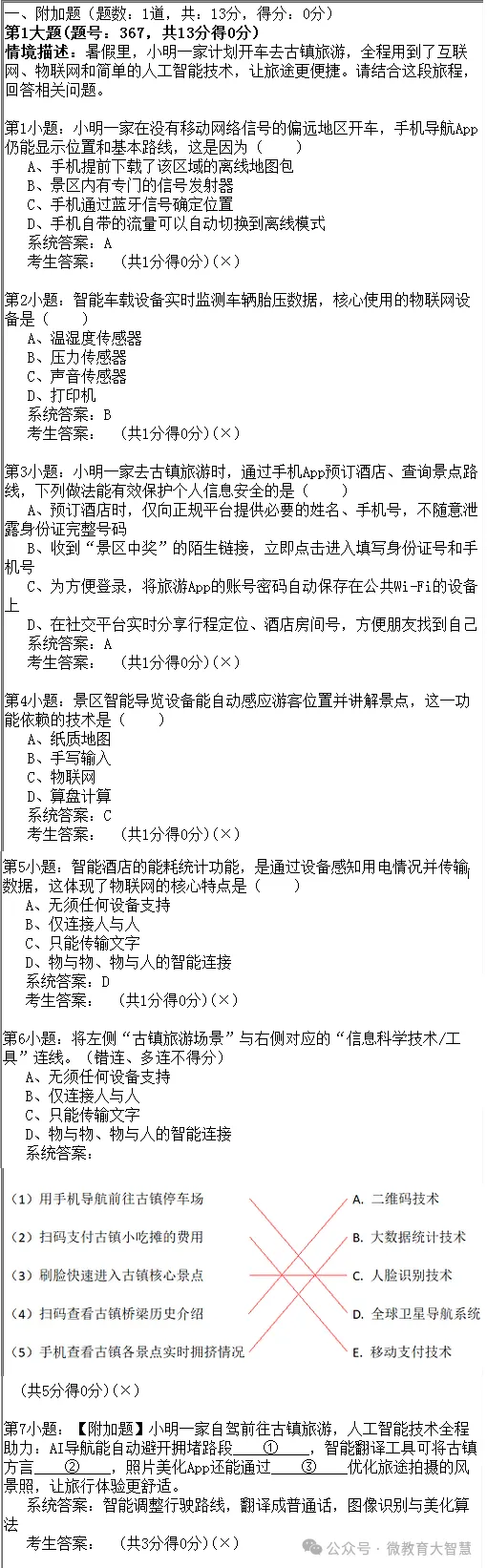 2026年陕西省初中信息科技学业考试题库模拟真题(十五) 第5张