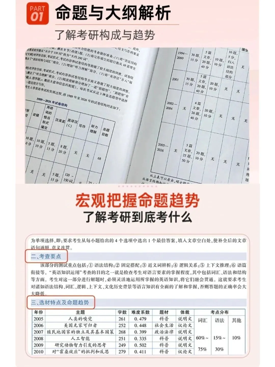 救命!这才是考研人想要的英语真题书! 第4张