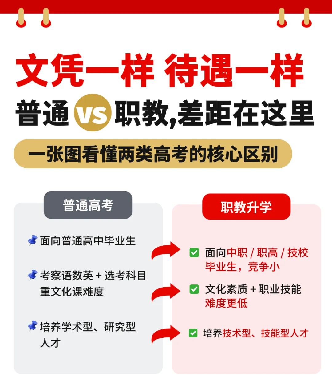 中考新选择!湖南万通职教升学班,圆初中生大学梦 第8张