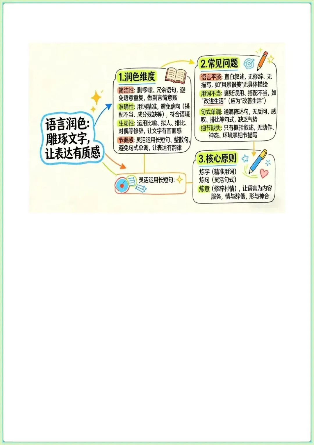 【中考语文作文】中考语文作文升格之素材精选、语言润色、立意深化(知识·方法·能力清单)(学生版可打印下载) 第4张
