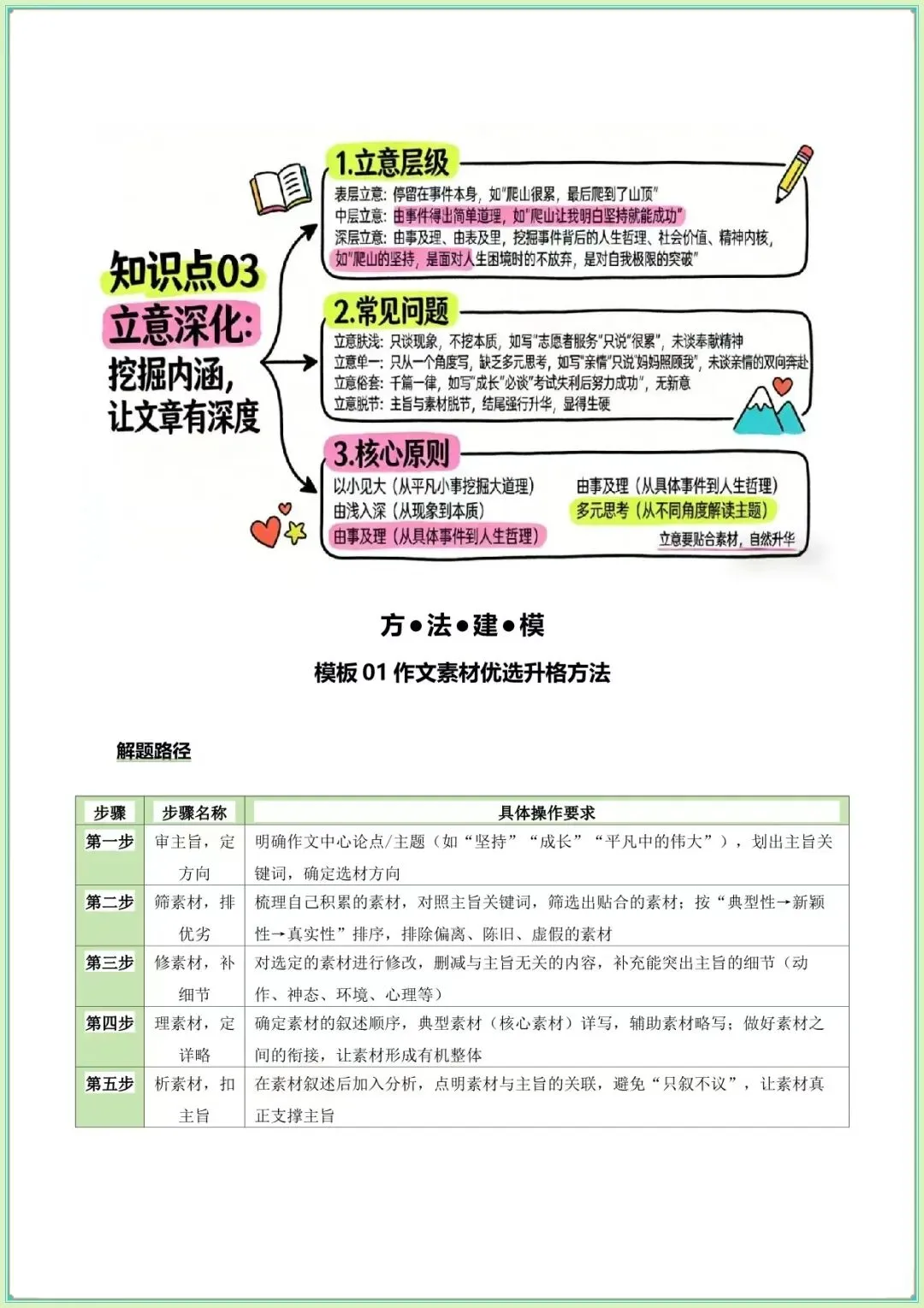 【中考语文作文】中考语文作文升格之素材精选、语言润色、立意深化(知识·方法·能力清单)(学生版可打印下载) 第5张