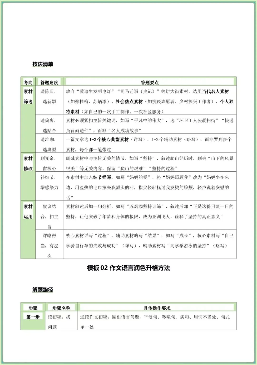 【中考语文作文】中考语文作文升格之素材精选、语言润色、立意深化(知识·方法·能力清单)(学生版可打印下载) 第6张