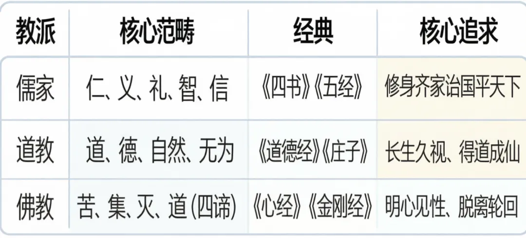 唐宋“三教合一”怎么考?这道真题让你秒懂儒释道的千年融合 第17张