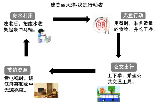 2022年天津市中考道德与法治真题及答案 第3张